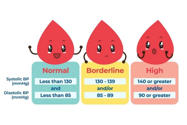 New AHA Hypertension Guidelines :Key Updates for 2025