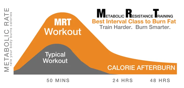 How to Lose 6kg of Fat in 25 Minutes with This No-Running Cardio Hack